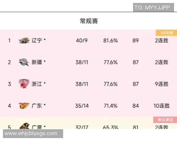深圳网球队在城市联赛中以98分稳居榜首展现强劲实力